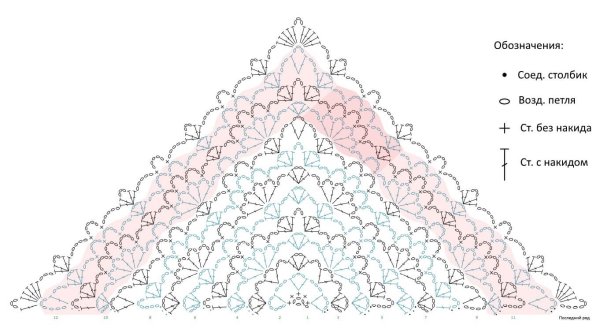 Схема вязания шали бактуса крючком