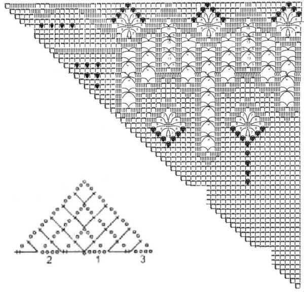 Шаль крючком филейная вязка