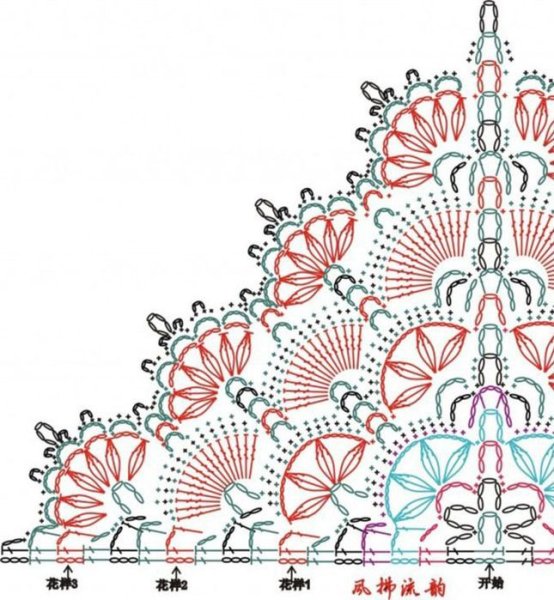 Вязание крючком косынки