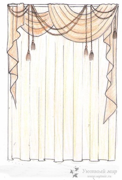 Эскизы штор для кухни