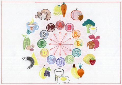 Рисунки на тему здоровое питание витамины