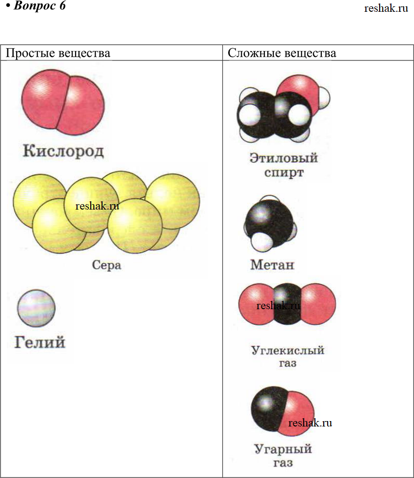 Модели молекул отражают характерные особенности реальных объектов. Модель молекулы. Простые и сложные вещества схема. Модель сложного вещества. Модели молекул простых веществ.