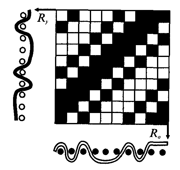 Сложное саржевое переплетение