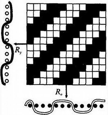 Переплетение саржа 2/2