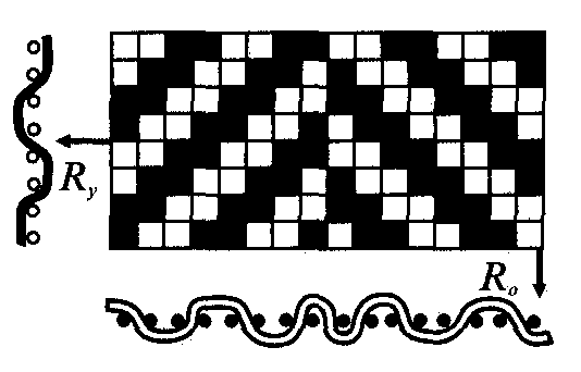 Обратная саржа переплетение схема