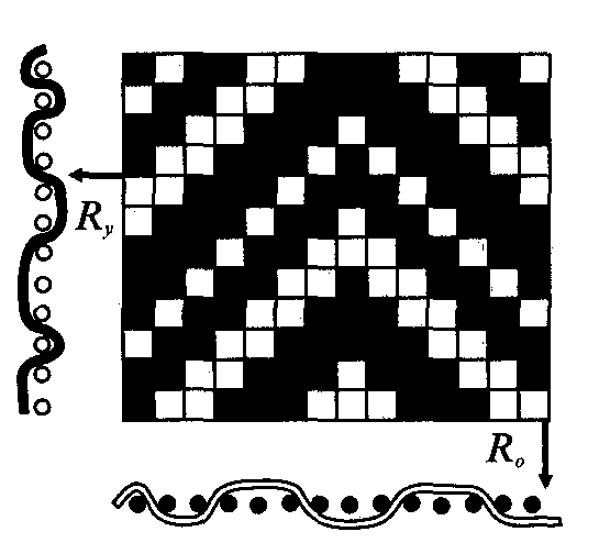 Ломаная саржа переплетение ткани