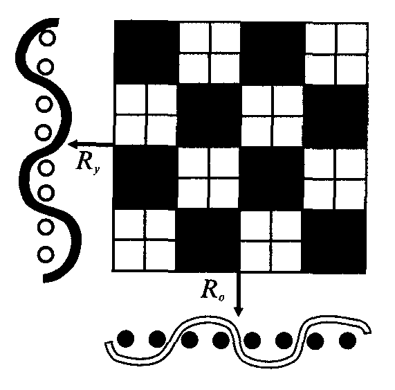 Рогожка переплетение схема