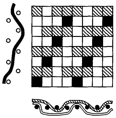 Сложные двухслойные переплетения