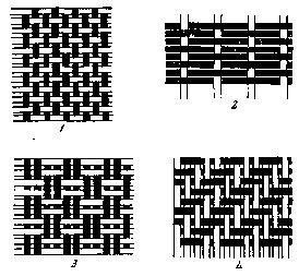 Саржевое переплетение 3/1