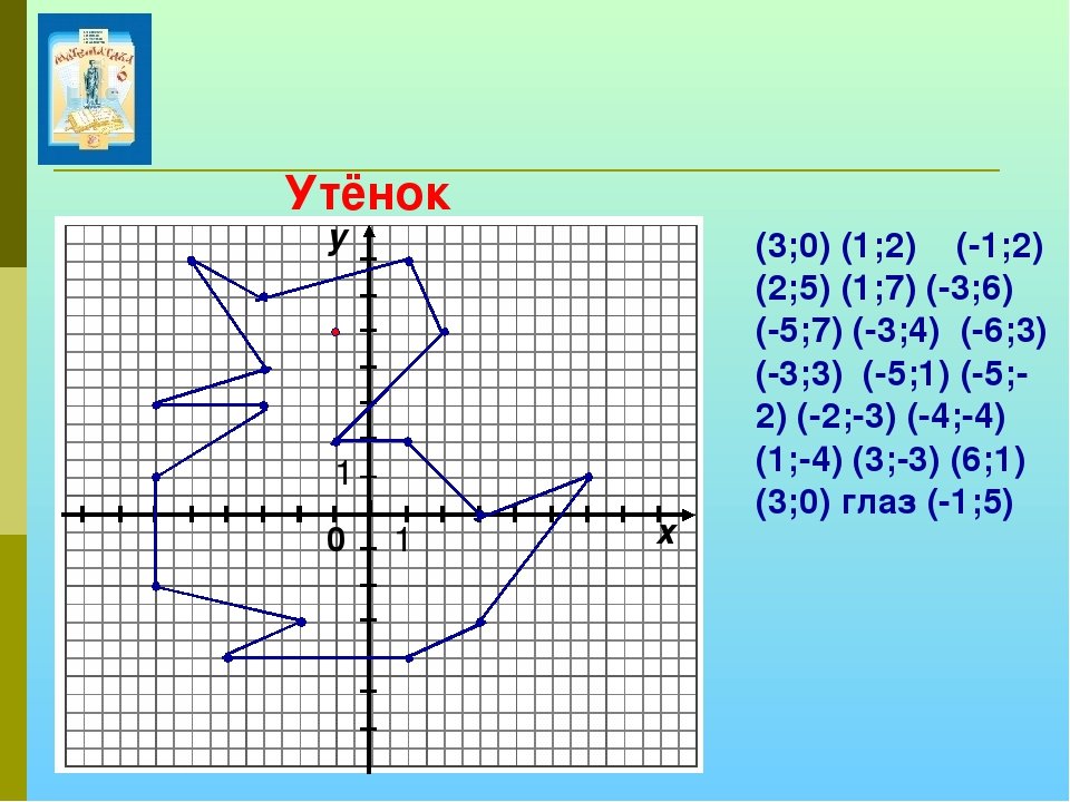 Карта по координатам x и y