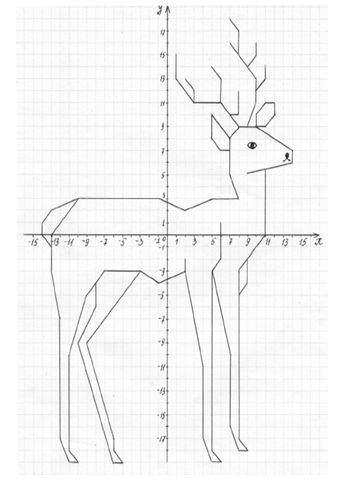 Фигура в системе координат