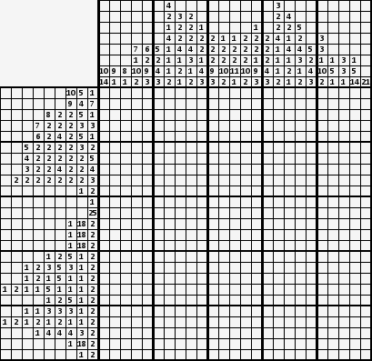 Японские кроссворды