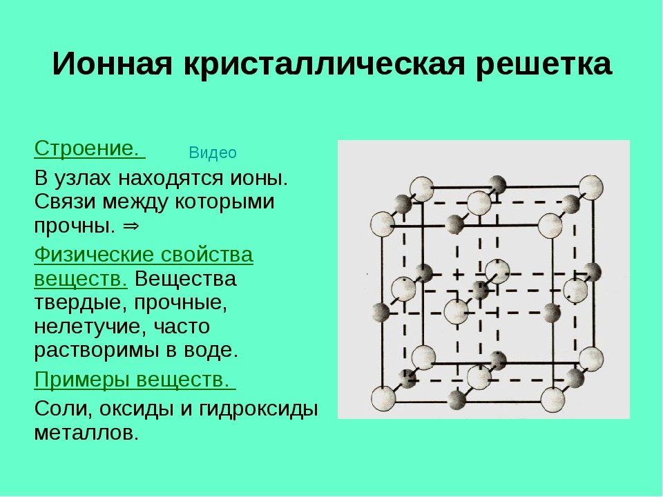 Кристаллические решетки кратко. Ромбоэдрическая решетка. Структура кристаллической решетки в ионной связи. Схема кристаллической решетки co2. Cl2o кристаллическая решетка.