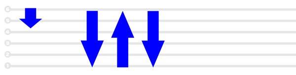 Гитарный бой вальсовый