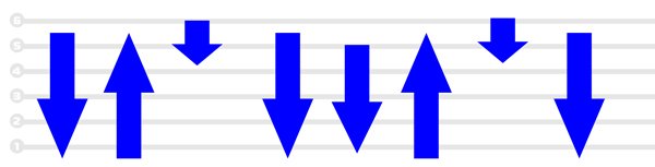 Сложный вальсовый бой на гитаре