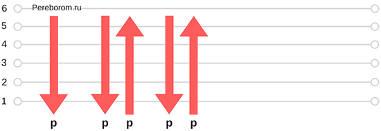 Чеченский бой на гитаре