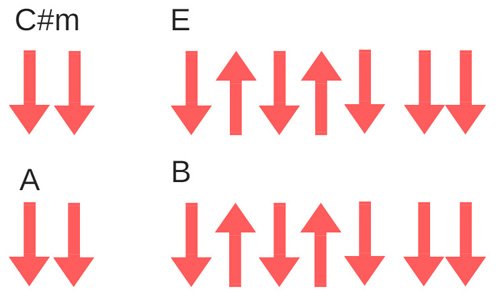 Бой на 6 струнной гитаре