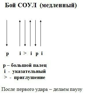 Бой на 6 струнной гитаре