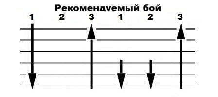 Бой на гитаре для начинающих