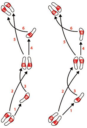 Вальсовый шаг схема