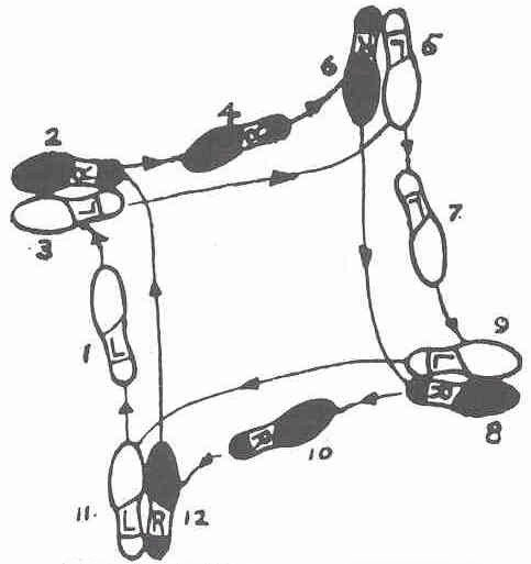 Схема танца вальс