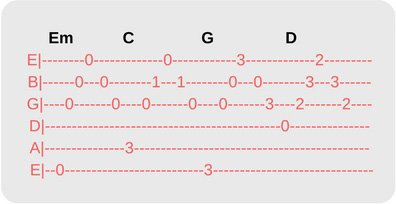 Переборы на гитаре 6 струн