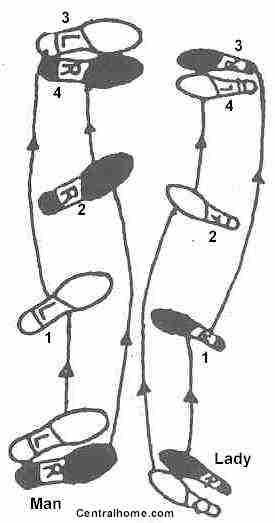 Вальс движения ног схема