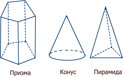 Конус пирамида цилиндр Призма задание