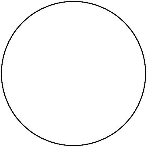 Окружности для печати