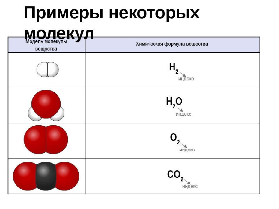 Определить простейшую формулу соединения. Молекула 02 формула химия. Атомы в химии примеры. Примеры молекул. Модель сложного вещества.