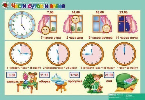 Ознакомление дошкольников с часами