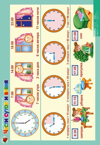 Часы части суток для детского сада