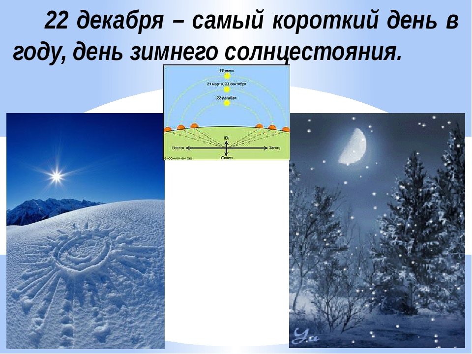 Сами короткий день в году. 22 Декабря день зимнего солнцестояния. Самый короткий день зимнего солнцестояния. Зимнее солнцестояние 22. 22 Декабря самая длинная ночь.