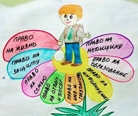 Права человека глазами р