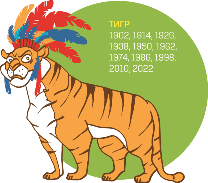 Рожденные в год тигра в 2024. Восточный гороскоп тигр. Год какого тигра 2022. Животные символы года. Символы года по восточному календарю.
