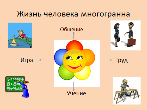 Человек и его деятельность Обществознание 6 класс рисунок