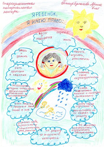 Рисунок на тему права ребенка