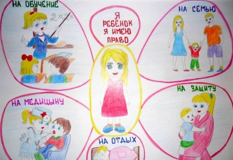 Рисунок права ребёнка глазами детей