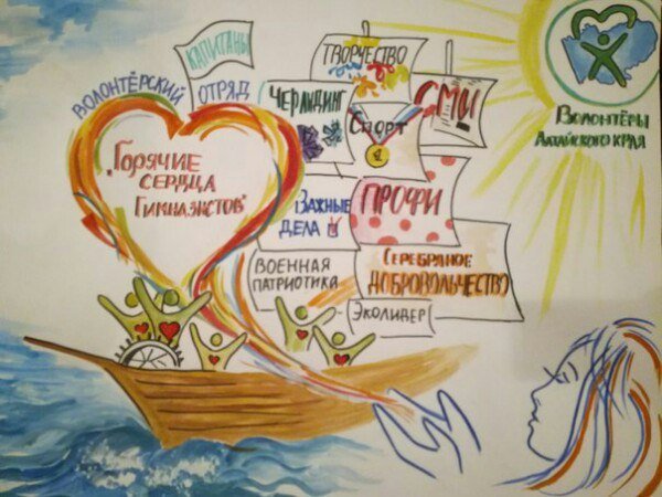 Доброта благотворительность