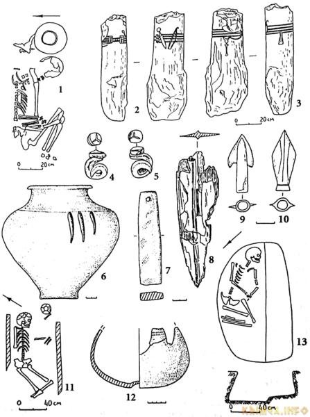 Орудия труда киммерийцев