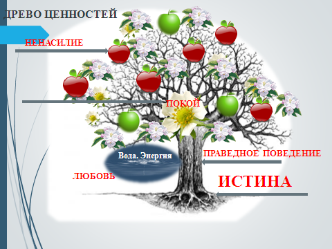 Общечеловеческие ценности люди