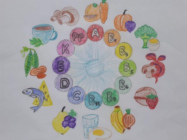 Рисование на тему витамины