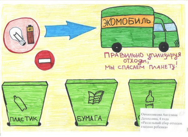 Раздельный сбор отходов рисунок ребенка