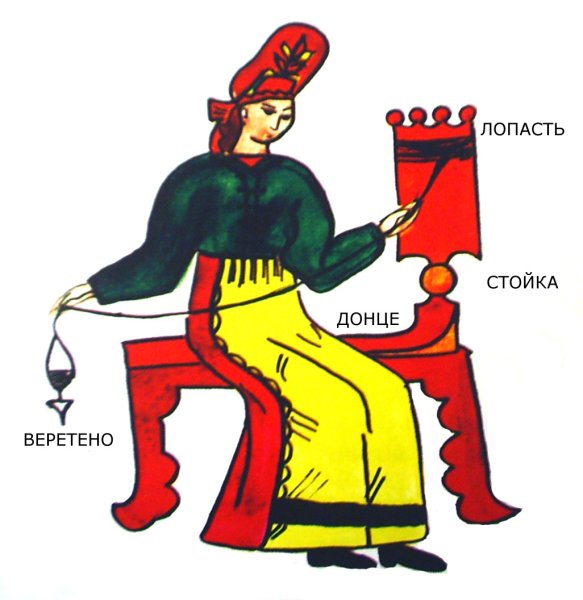 Донце и Веретено