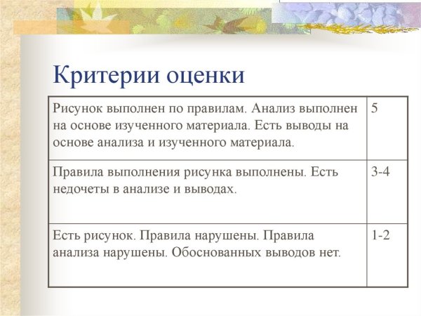 Критерии оценки детского рисунка таблица
