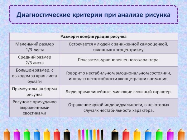 Критерии анализа детских рисунок