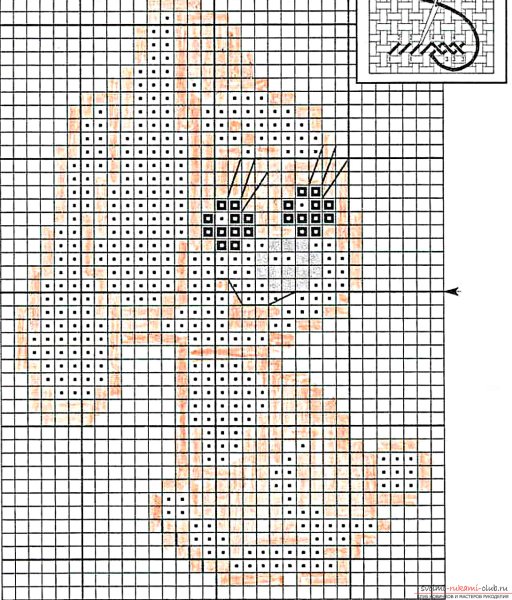 Схемы рисунков для вязания спицами