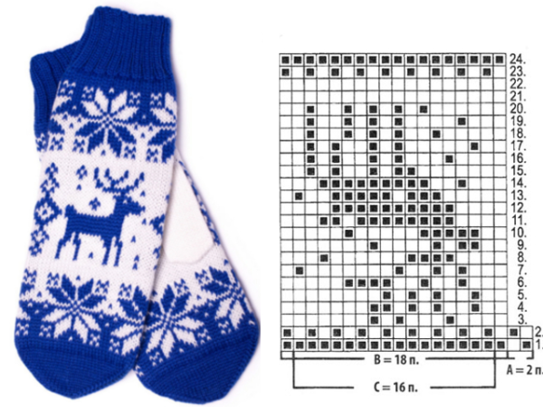 Варежки с орнаментом спицами