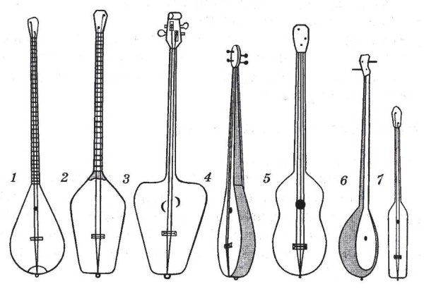 Чертежи музыкальных инструментов