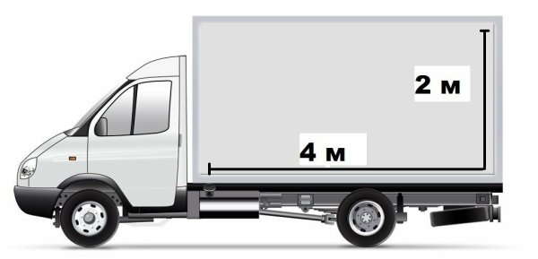 ГАЗ 2766 марка модель